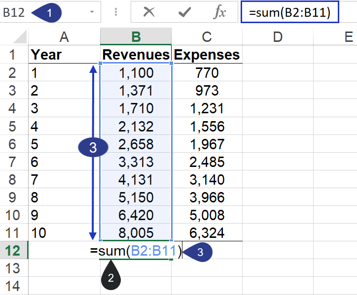 How to use the sum function